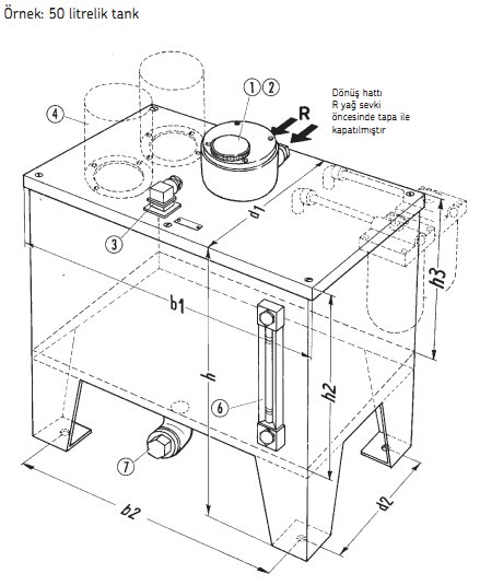 Central Liquid Lubrication Pumps