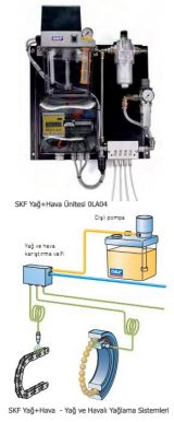 Spray Lubrication Systems